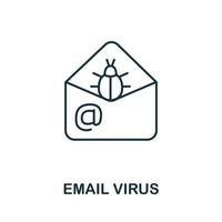 icono de virus de correo electrónico de la colección de seguridad cibernética. icono de virus de correo electrónico de línea simple para plantillas, diseño web e infografía vector