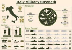 Italy Military Strength Infographic, Military Power Of Italy Army charts Presentation. vector