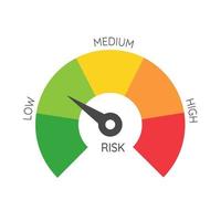 Mileage needle measures the level of business risk. concept of risk management before investing vector