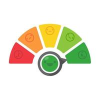 Poor and good customer satisfaction metrics Bad credit score. business service rating illustration vector
