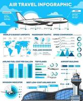 viajes aéreos vuelos en avión infografías y diagramas vector