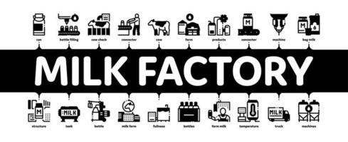 vector de banner de infografía mínima de producto de fábrica de leche