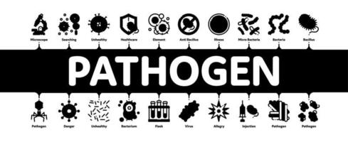 Pathogen Elements Minimal Infographic Banner Vector