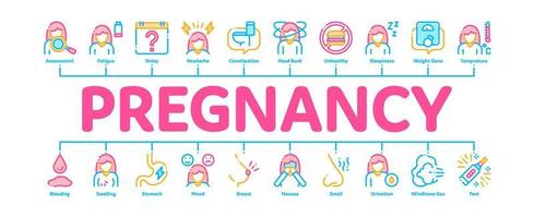 síntomas del vector de banner infográfico de embarazo