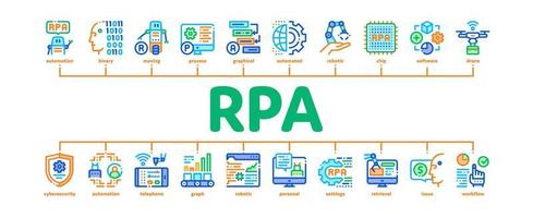 Rpa Robotic Process Automation Minimal Infographic Banner Vector