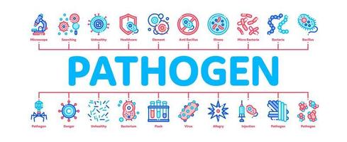 Pathogen Elements Minimal Infographic Banner Vector