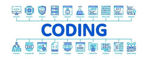 Coding System Minimal Infographic Banner Vector
