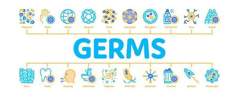 vector de banner infográfico mínimo de gérmenes de bacterias