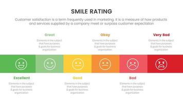 smile rating with 6 scale infographic with horizontal layout box concept for slide presentation with flat icon style vector
