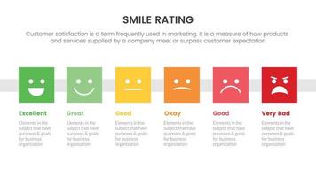 calificación de sonrisa con infografía de 6 escalas con concepto de diseño horizontal de caja para presentación de diapositivas con estilo de icono plano vector