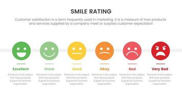 smile rating with 6 scale infographic and horizontal layout concept for slide presentation with flat icon style vector