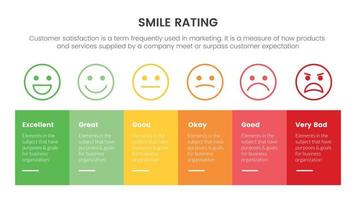 smile rating with 6 scale infographic with boxed information concept for slide presentation with flat icon style vector