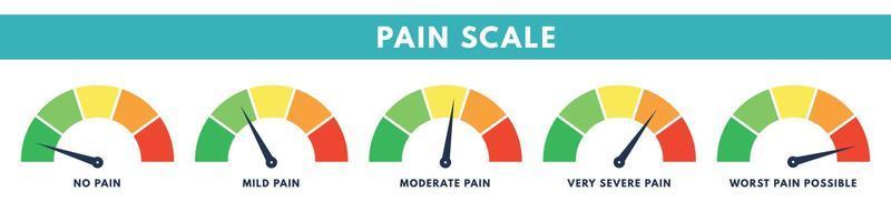 Pain measurement scale or pain indicator tool. high and low level meter stress. Vector isolated illustration