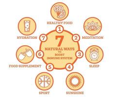 cómo estimular su sistema inmunológico. elementos infográficos. vector