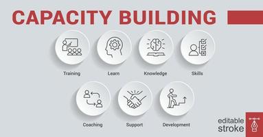 capacity Banner capacity building vector illustration concept. training, learning, knowledge, skills, coaching, support and development icons. Editable stroke EPS 10.build