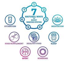 cómo estimular su sistema inmunológico. elementos infográficos aislados en blanco. vector