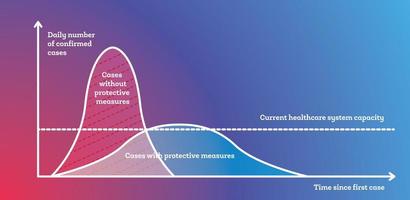 Chart of Flatten the Curve for COVID-19 2019-nCOV Coronavirus. Flattening the Curve with Protective Measures. Social Distancing. vector