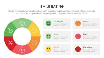 calificación de sonrisa con infografía de 6 escalas con gráfico circular y concepto de descripción para presentación de diapositivas con estilo de icono plano