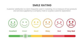 calificación de sonrisa con infografía de 6 escalas con concepto de parámetro de selección de diapositivas para presentación de diapositivas con estilo de icono plano vector