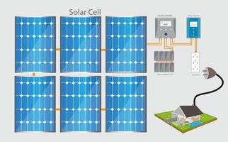 Sistema de trabajo de células solares. formato vectorial vector