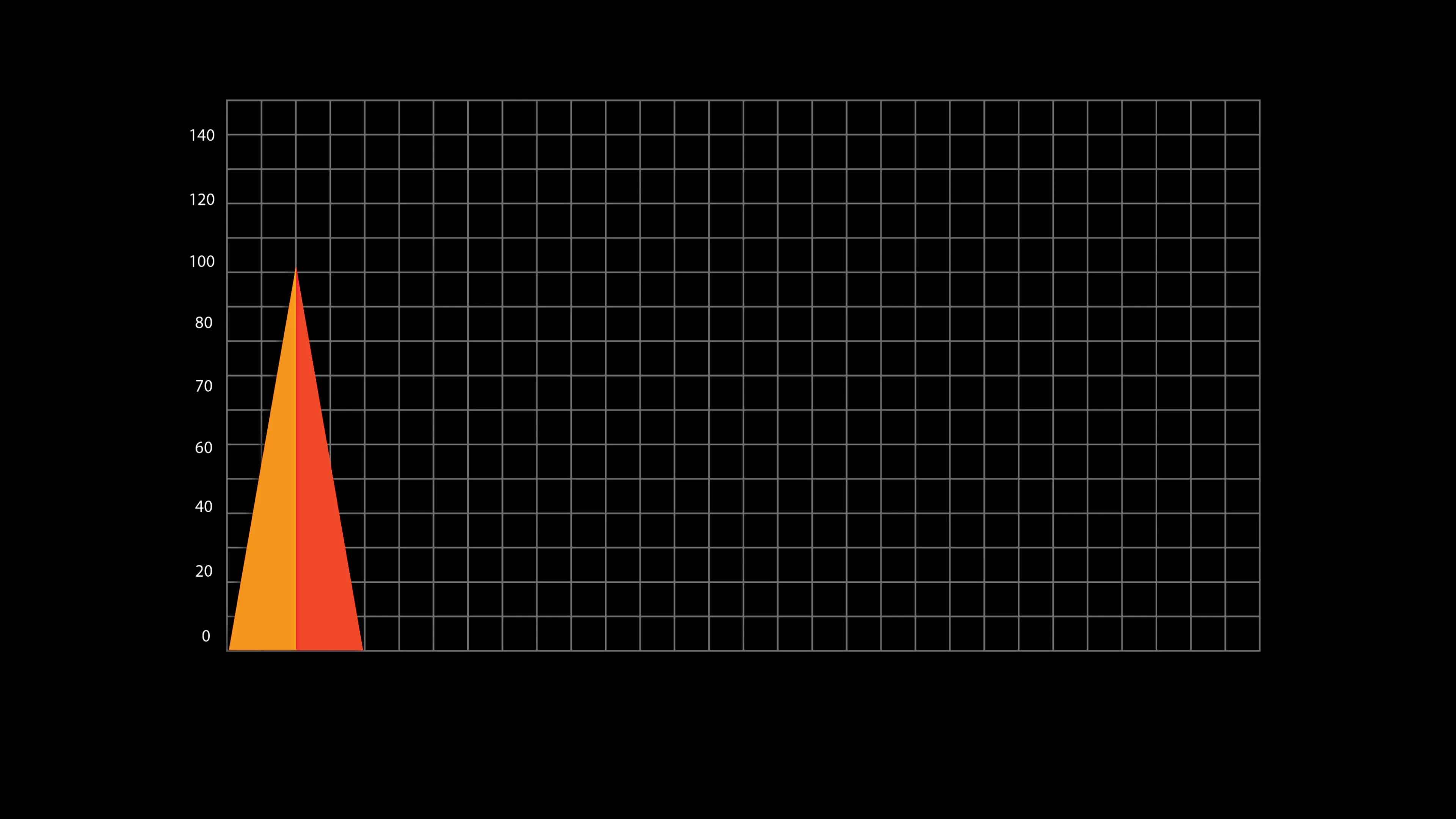 Animation vertical triangular bar graph object for infographic isolate