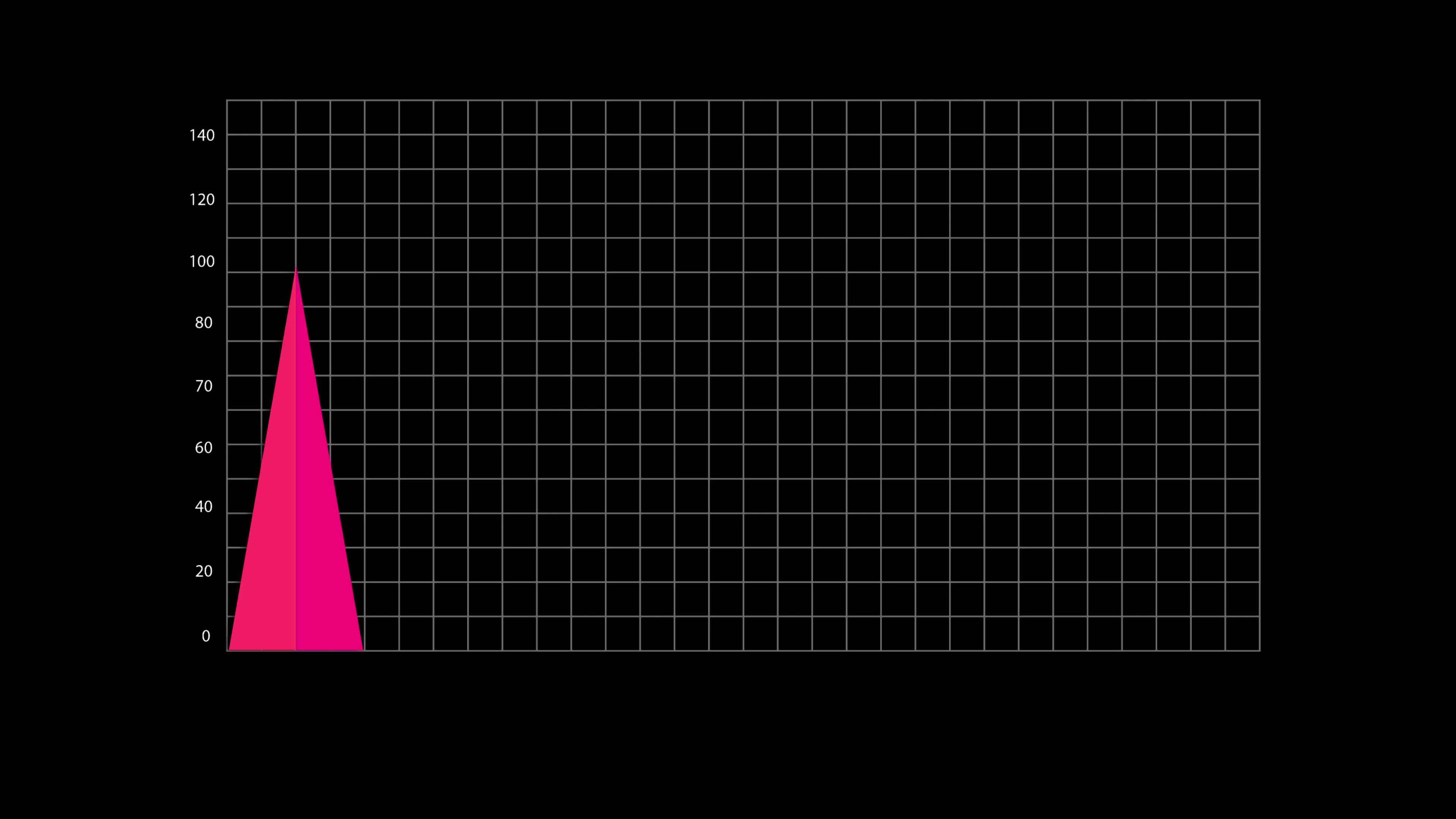 Animation Vertical Triangular Bar Graph Object For Infographic Isolate animation-vertical-triangular-bar-graph-object-for-infographic-isolate