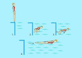 Four swimming steps. Girl jump in the swimming pool. Curl up, float, push from the wall and slide. Dive underwater. Exercises. vector