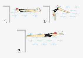 Perform a half somersault while swimming near the wall, place your feet firmly on the wall, put your hands in the arrow position, resist. vector