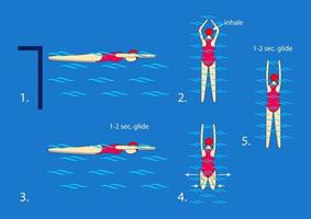 To swim breaststroke with splits, start from scrolling arrow with breaststroke with arm movement, after finishing the arm movement perform breaststroke with legs. Shift 1-2 sec. Instruction. vector