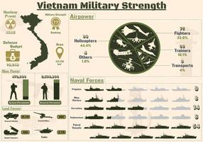 infografía de fuerza militar de vietnam, presentación de gráficos de poder militar del ejército de vietnam. vector