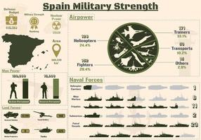 Infografía de la fuerza militar de España, presentación de gráficos del poder militar del ejército de España. vector