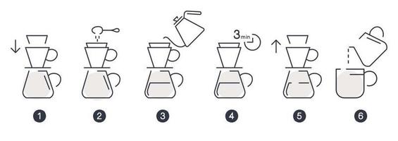 instrucciones y consejos profesionales de la máquina de café vector