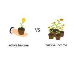 ingresos pasivos en comparación con los ingresos activos obtenidos a través del esfuerzo o la producción vector