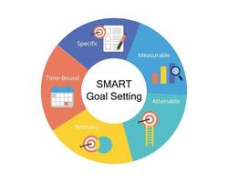 SMART goals setting stands for Specific, Measurable, Attainable, Relevant, and Time-bound vector
