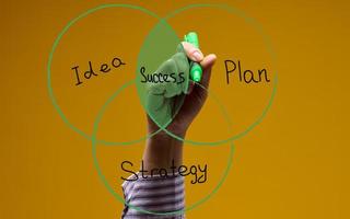 A woman's hand holds a green marker and points out the directions to achieve success in business photo