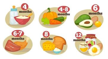 Menu for newborn children, dieting recommendation vector