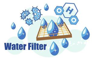 Water filter purification and cleaning of liquid vector