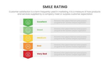 calificación de sonrisa con infografía de 5 escalas con concepto de información de contenido de tabla para presentación de diapositivas con estilo de icono plano vector