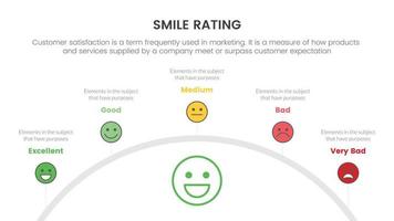 calificación de sonrisa con infografía de 5 escalas con concepto de medio círculo para presentación de diapositivas con estilo de icono plano vector