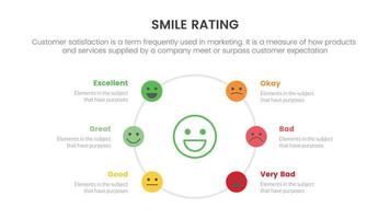 calificación de sonrisa con infografía de 6 escalas con concepto de información de detalle de círculo para presentación de diapositivas con estilo de icono plano vector