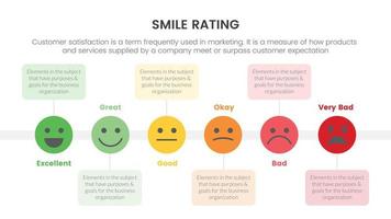 calificación de sonrisa con infografía de 6 escalas con estilo de línea de tiempo y concepto de información de cuadro para presentación de diapositivas con estilo de icono plano vector