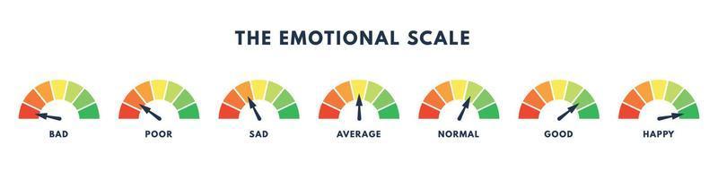 The emotional scale graph. Color power indicator. Good or bad mood. Vector isolated illustration
