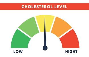 Cholesterol Meter. Level scale of hyperlipidemia. Check of blood. Vector isolated illustration