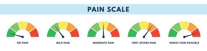 escala de medición del dolor o herramienta indicadora del dolor. Medidor de tensión de alto y bajo nivel. ilustración vectorial aislada vector