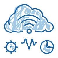 cloud computing and machine learning doodle icon hand drawn illustration vector