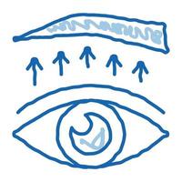 eyelid surgery treatment doodle icon hand drawn illustration vector