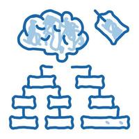 brain label hierarchy chart doodle icon hand drawn illustration vector