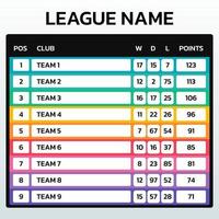 tabla de puntuación de fútbol o fútbol. marcador de puntos deportivos. tabla de puntos deportivos. ilustración vectorial vector