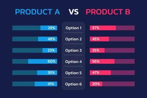 tabla comparativa de productos. tabla de comparación estadística. ilustración vectorial vector