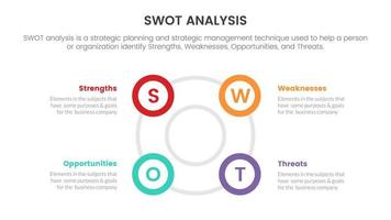 análisis swot de fortalezas debilidades oportunidad amenazas concepto con diseño de contenido simétrico circular para banner de plantilla infográfica con información de lista de cuatro puntos vector